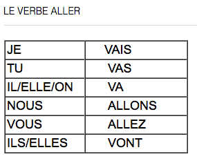 Le verbe ALLER - Catherine Son French classes 2013-2014