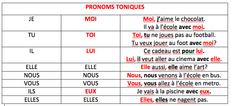 Les pronoms toniques - Catherine Son French classes 2013-2014